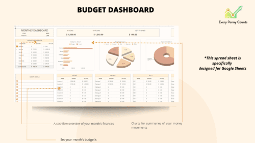 Simple Monthly Budget Spreadsheet - Budgeting Dashboard
