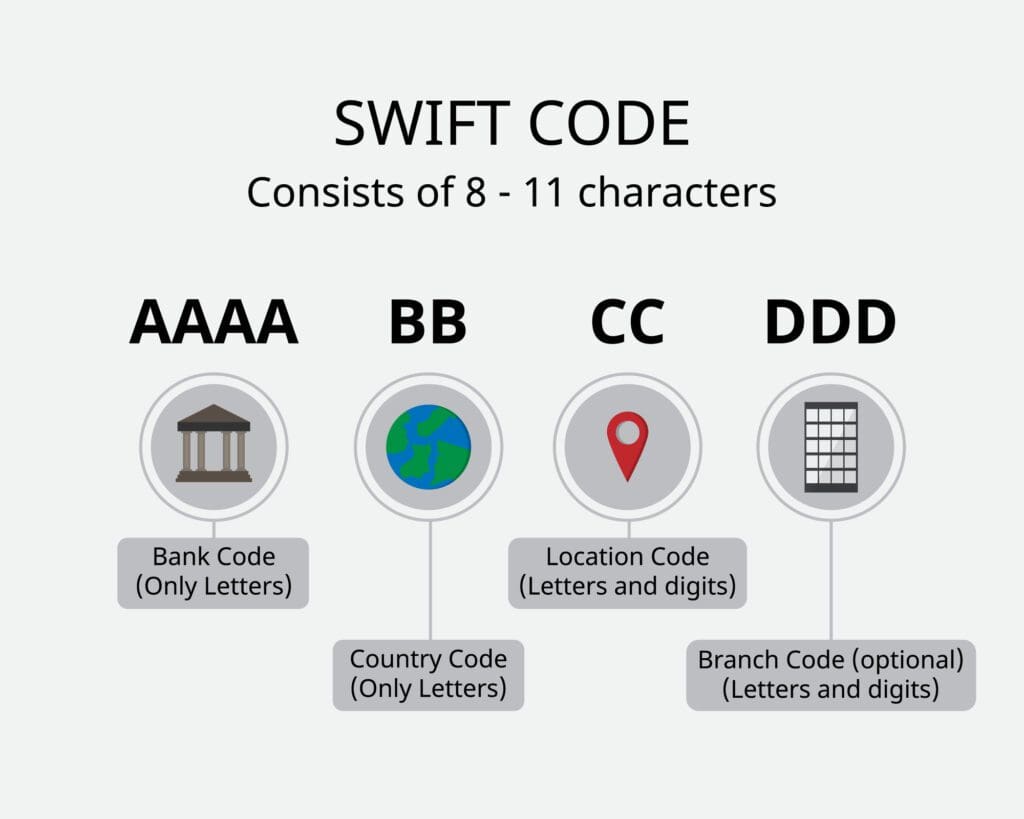 Swift code Image