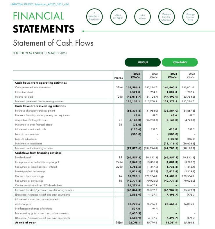 Eaxmple - Safaricom Cash Flow Statement