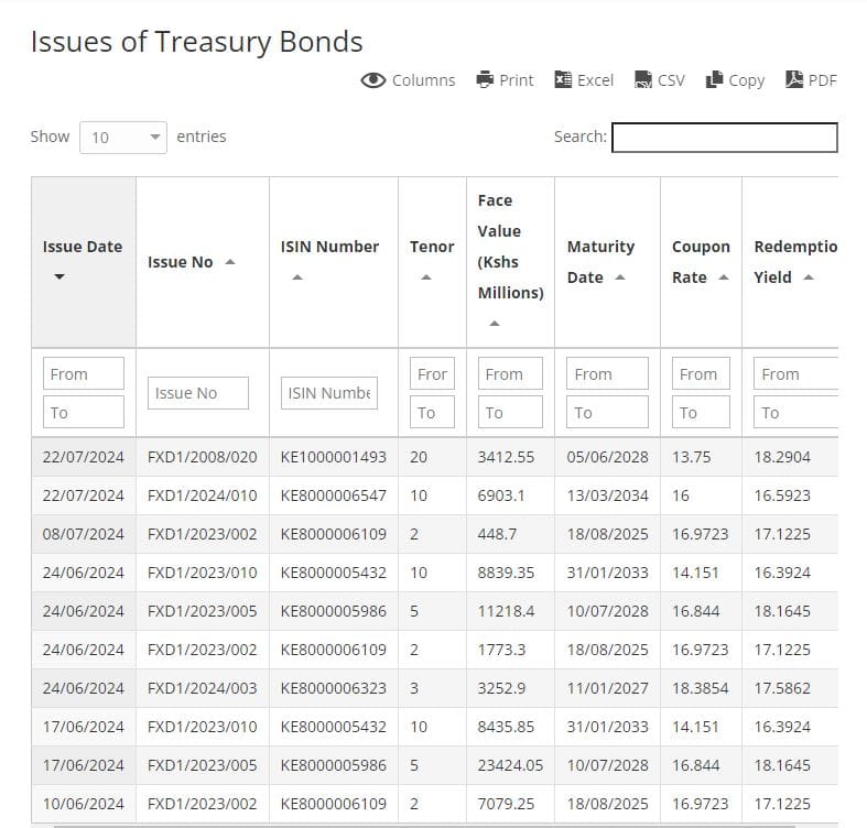T Bonds Issues Oct 2024