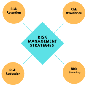 4 Risk Management Strategies to Include in Your Personal Finance Planning