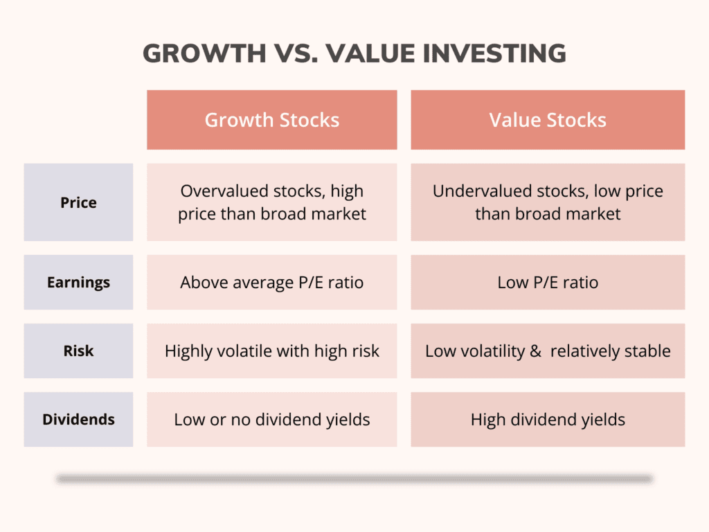 Growth vs Value Investing: How to Choose Between the Two