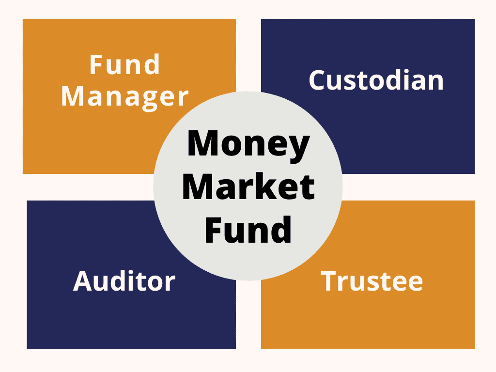 Is my money safe in a Money Market Fund?