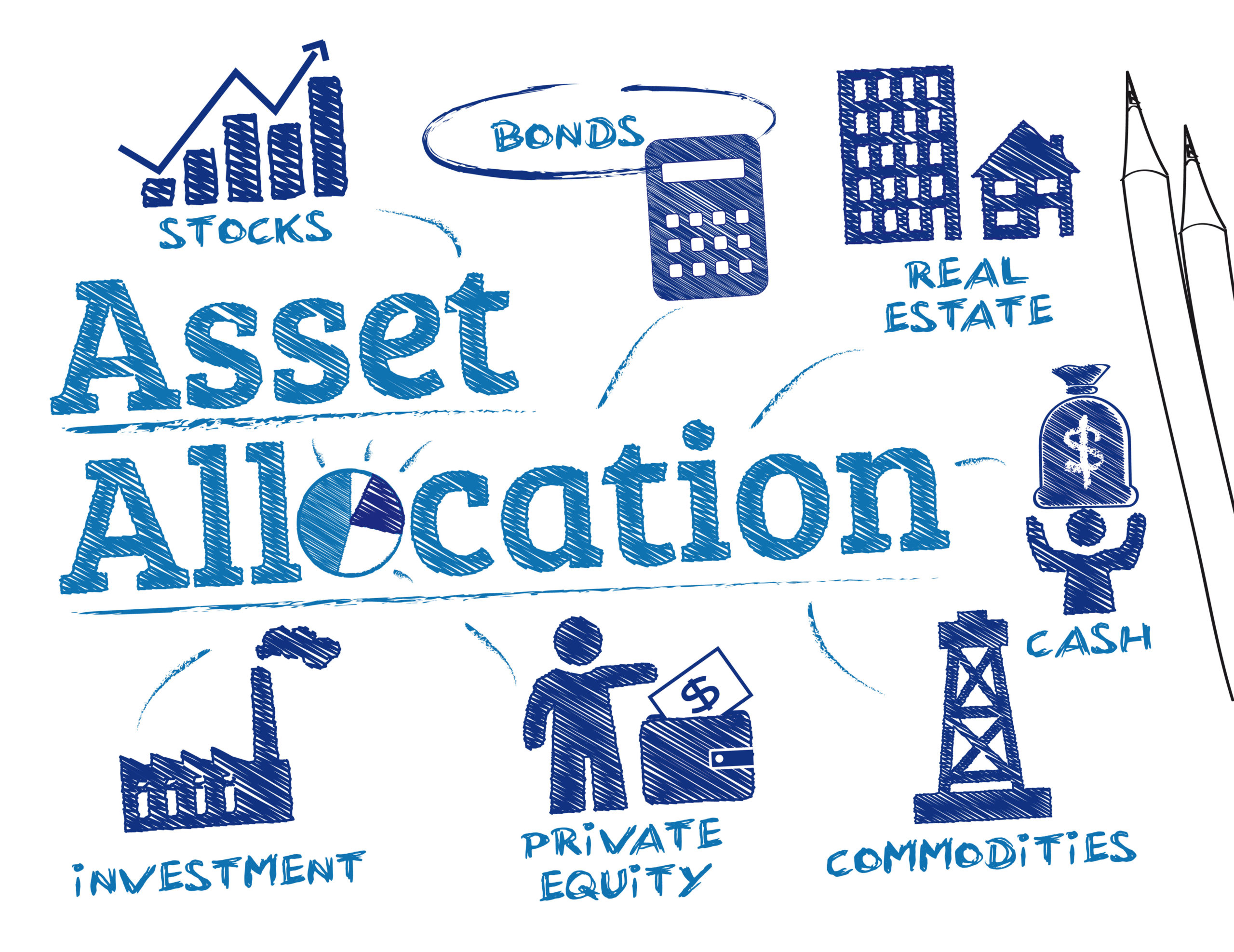 What is Asset Allocation?