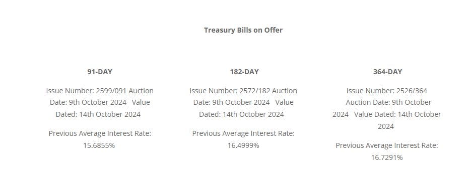 CBK Oct 2024 T Bills