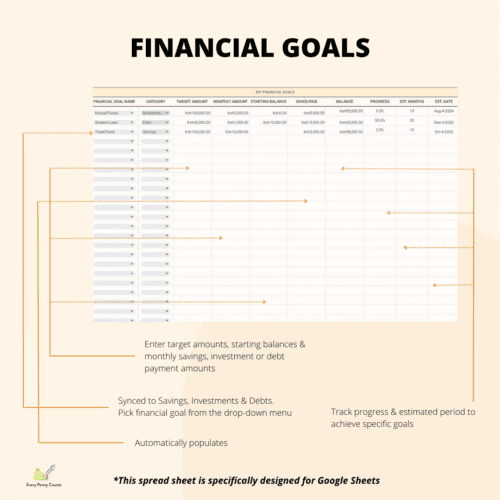 Financial Goals Page