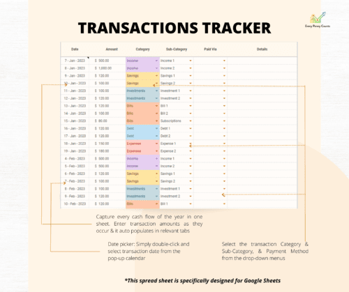 Image of the EPC Ultimate Monthly spreadsheet with an image of the Transactions Tracker