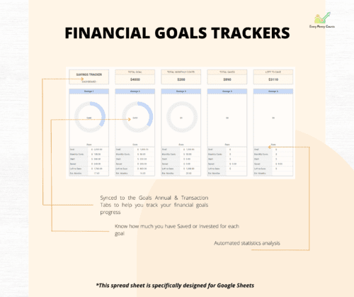 Image of the EPC Ultimate Monthly spreadsheet with an image of the Financial Goal Trackers