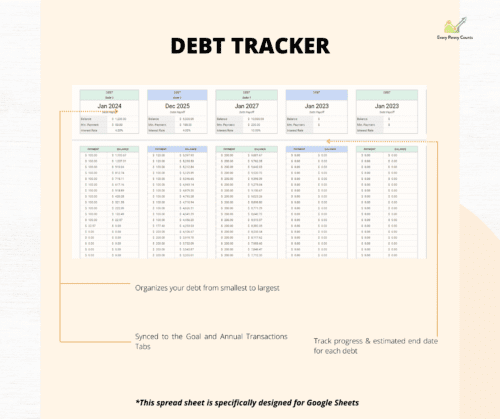 Image of the EPC Ultimate Monthly spreadsheet with an image of the Debt Tracker